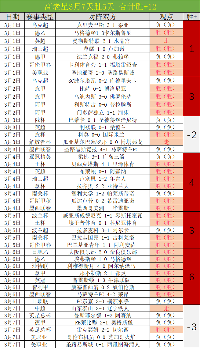 达洛特与,罗并肩战,为国家队荣,香港赛马会,赛程安排,赛果查询,马匹资料,比赛分析