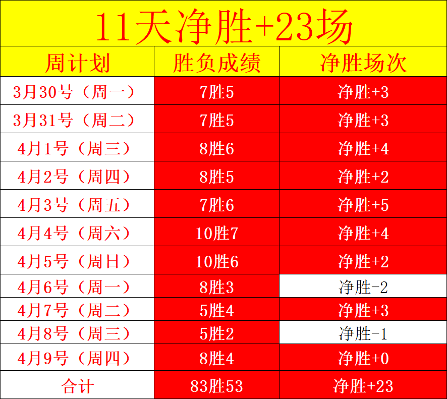 凯恩盼职业,生涯稳步前,孔帕尼精准,香港赛马会,赛程安排,赛果查询,马匹资料,比赛分析