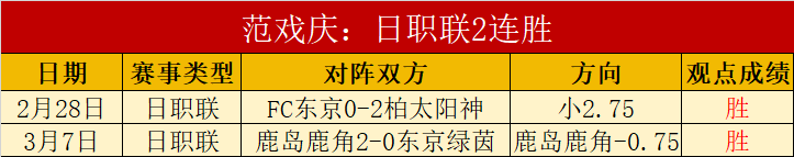 梅西有望世,界杯后回归,巴萨,香港赛马会,赛程安排,赛果查询,马匹资料,比赛分析