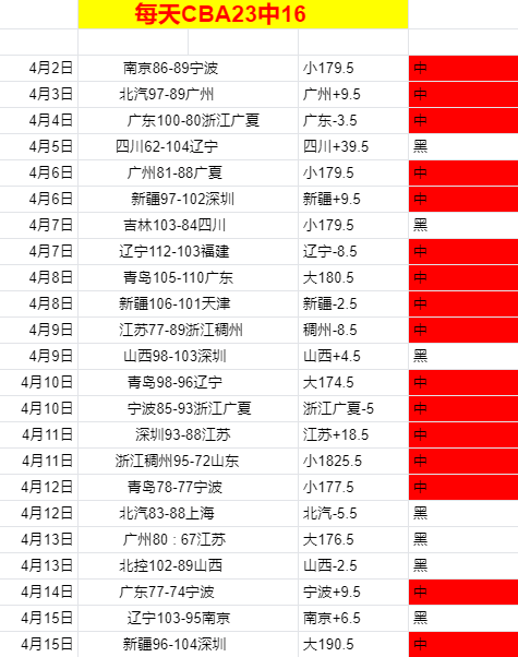大乐透期号,专家推荐,天胜率分析,香港赛马会,赛程安排,赛果查询,马匹资料,比赛分析