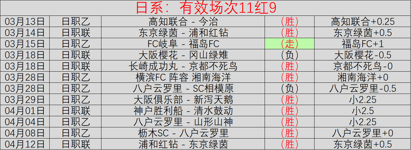 大乐透期号,专家推荐,西部榜首冲,香港赛马会,赛程安排,赛果查询,马匹资料,比赛分析