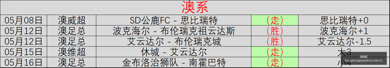 年世界杯预,选赛,墨西哥半场,香港赛马会,赛程安排,赛果查询,马匹资料,比赛分析