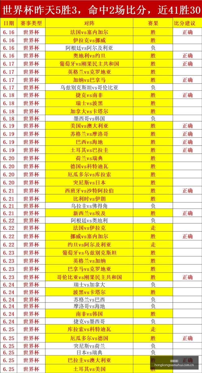 篮球胜负预,每日精选一,不容错过的,香港赛马会,赛程安排,赛果查询,马匹资料,比赛分析