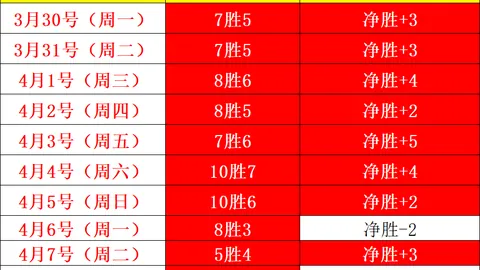凯恩盼职业生涯稳步前进；孔帕尼精准调控比赛节奏