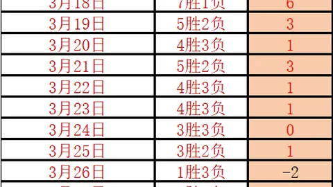 大乐透期号专家推荐：西部榜首冲击，卡斯尔3双质合分析
